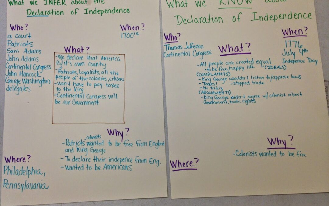 Thirteen Colonies and American Revolution